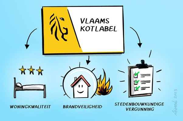 Vlaams kotlabel: meer transparantie en uniformiteit cover